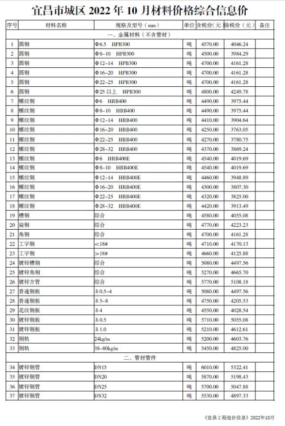 宜昌市2022年10月建材造价信息