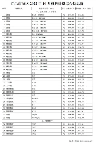 宜昌市造价信息2022年10月结构分析首图(建材价格汇编)