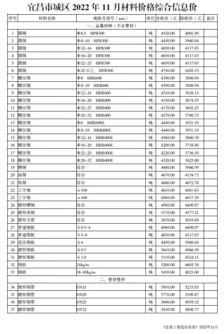 宜昌市2022年11月材料价格综合信息价