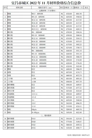 宜昌市2022年11月造价信息内容背书首图