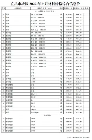 宜昌市2022年9月造价信息pdf
