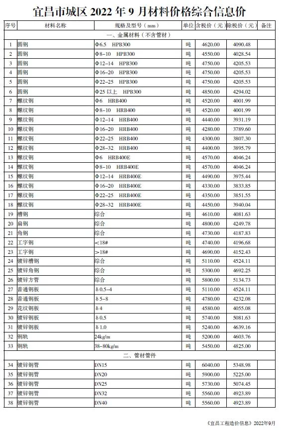 宜昌2022年9月建材预算价期刊扫描件pdf 宜昌2022年9月建材预算价