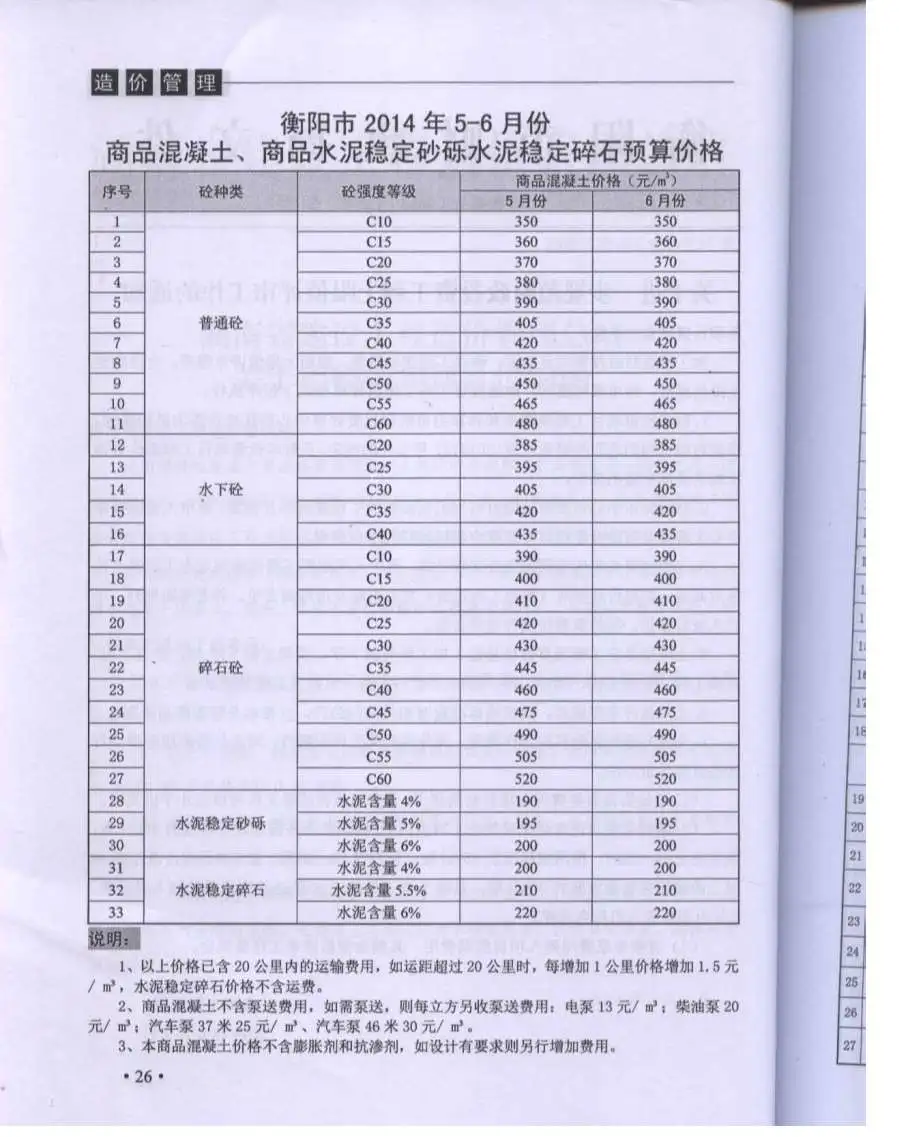 2014年第3期衡阳工程造价