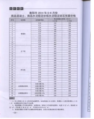 衡阳市2014年3期造价信息详解首图(工程材料指导价)