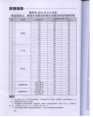 衡阳2014年第3期工程造价信息价PDF电子版