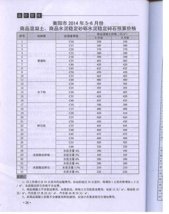 衡阳市2014年3月投标造价信息