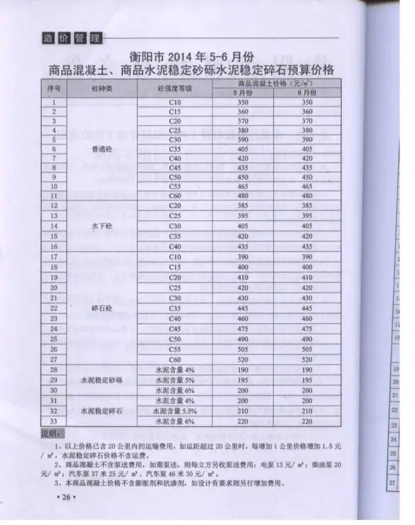 衡阳市2014年第3期结算造价信息