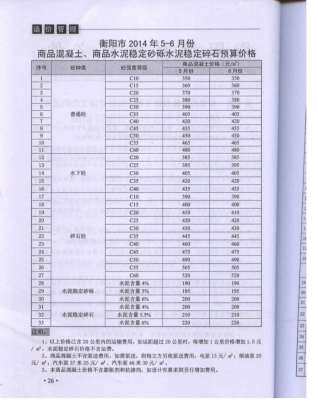 衡阳2014年3月工程造价信息封面