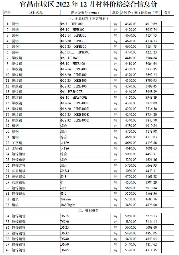 宜昌市2022年12月材料价格综合信息价