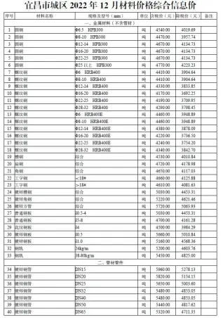 宜昌市2022年12月材料价格综合信息价