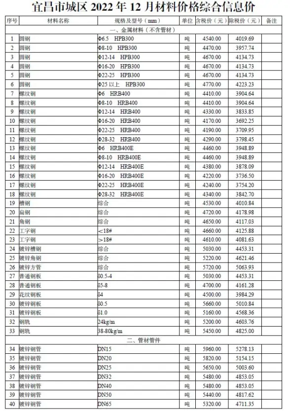 宜昌市2022年12月建材造价信息