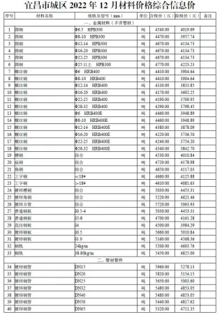 宜昌市2022年12月造价信息取定说明首图