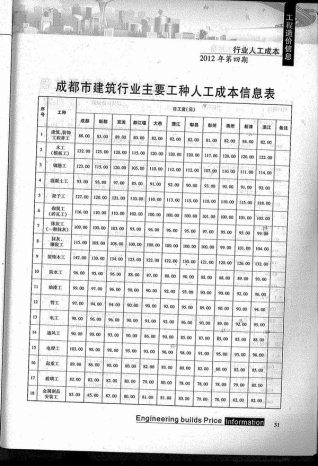 成都2014年4期造价信息