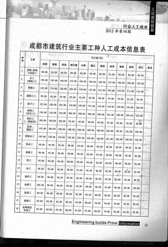 成都市2014年4期建设造价信息