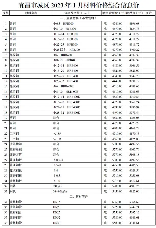 2023年宜昌材料价格综合信息价