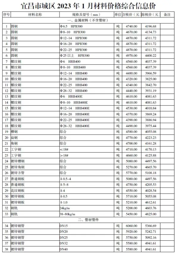宜昌市2023年1月结算造价信息