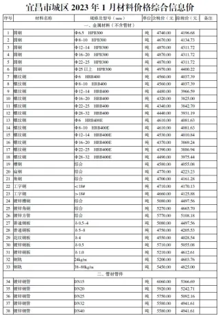 宜昌市造价信息2023年1月取定说明首图(建材参考价)