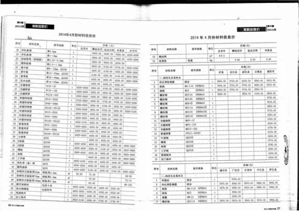 四川省2014年5月工程造价信息封面