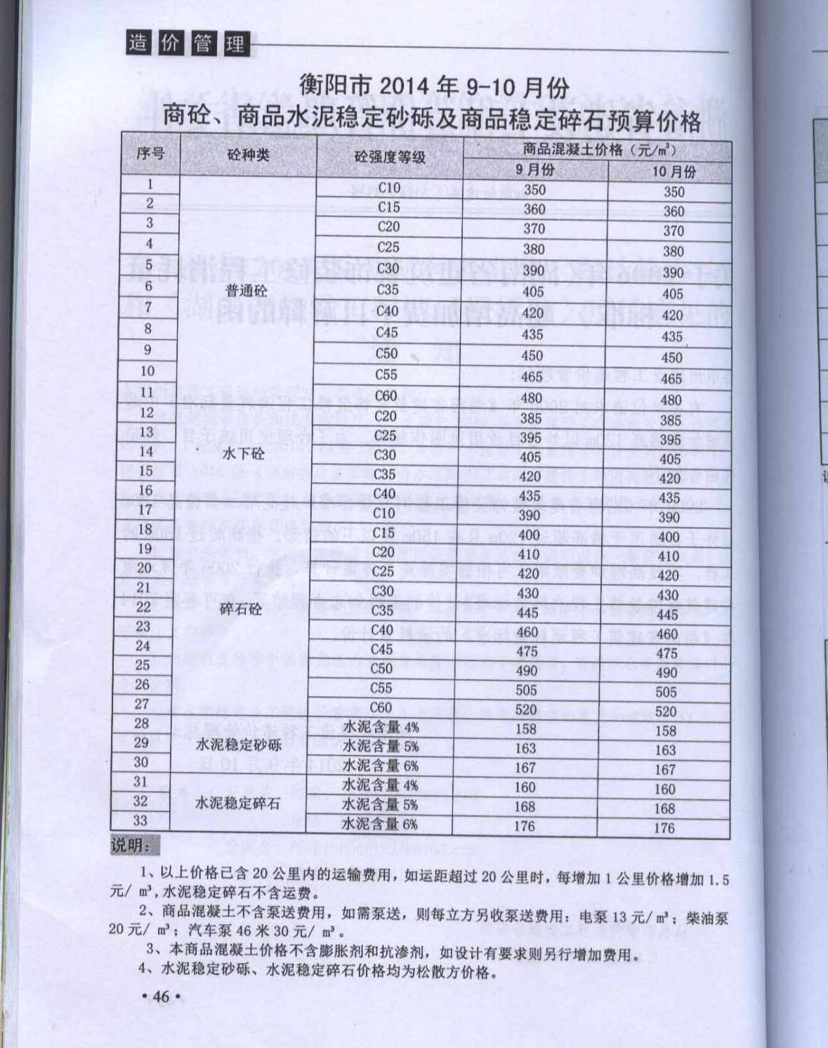 衡阳市2014年5月工程造价信息期刊
