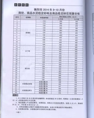 衡阳市2014年5期造价信息详解首图(建材参考价)