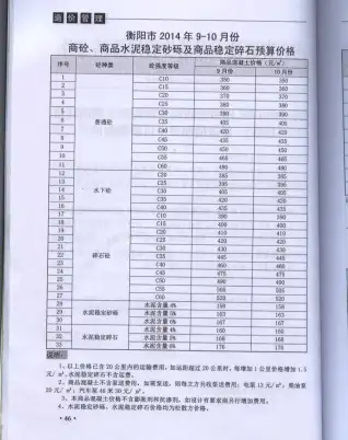 衡阳2014年第5期工程造价信息价PDF电子版