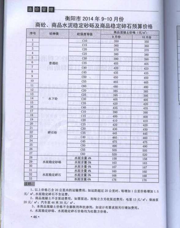 衡阳市2014年5月工程投标价