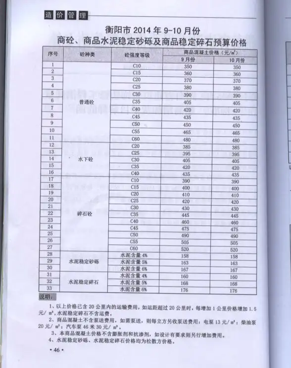 衡阳市2014年第5期结算造价信息