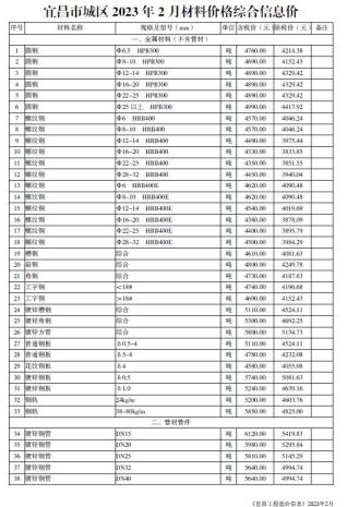 宜昌市2023年第2期造价信息期刊PDF电子版