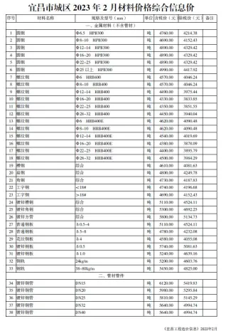 宜昌市造价信息2023年2月内容背书首图(工程合同材料核定价)