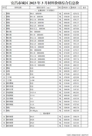 宜昌2023年3月造价信息