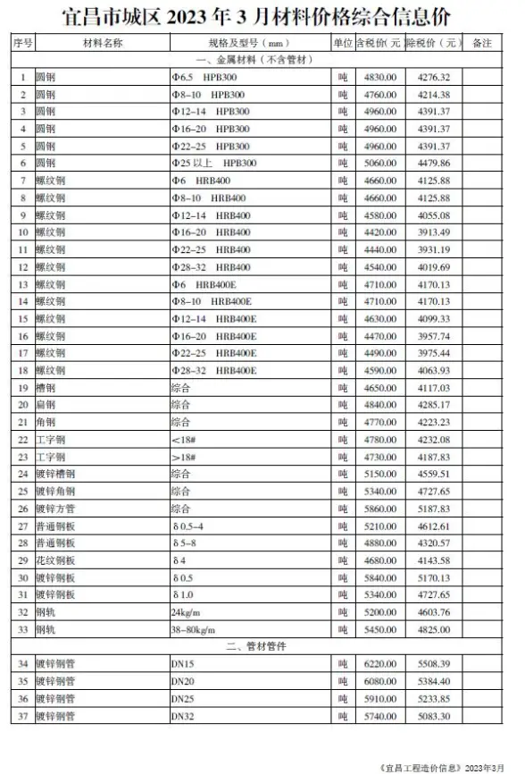 宜昌市2023年3月结算造价信息