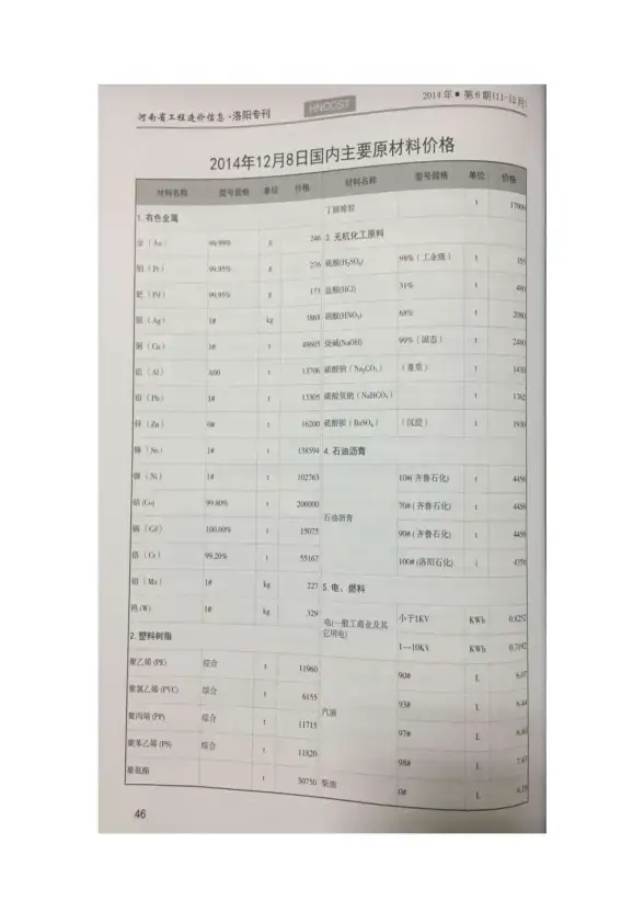 洛阳市2014年第6期材料造价信息