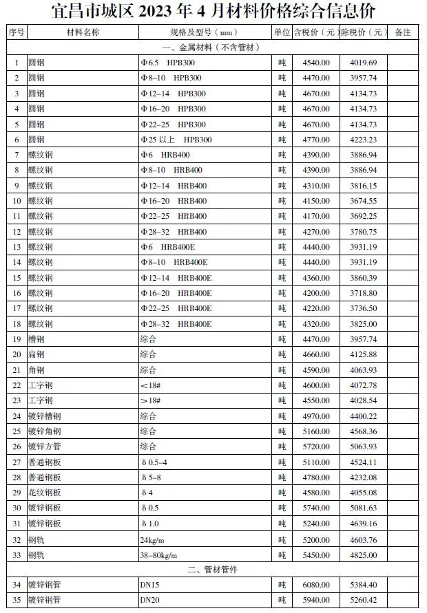 宜昌市2023年4月材料价格综合信息价