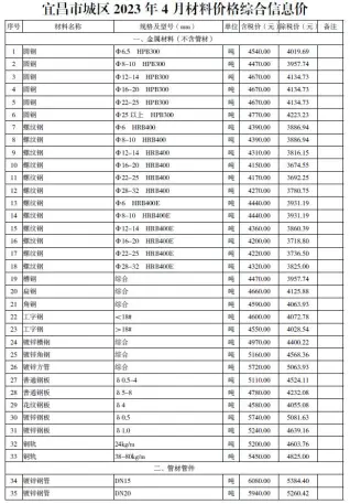 宜昌市2023年4月造价信息pdf