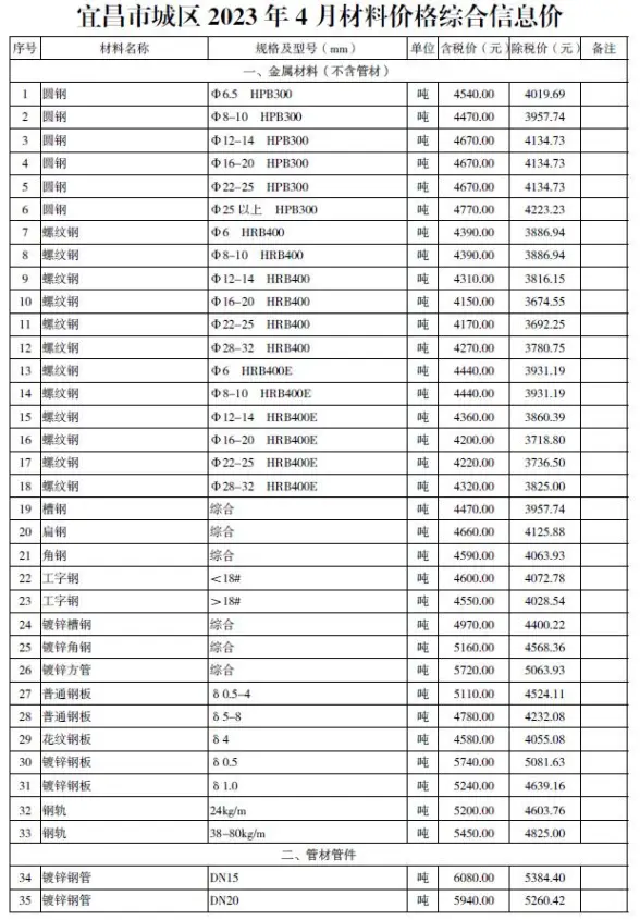 宜昌市2023年4月结算造价信息