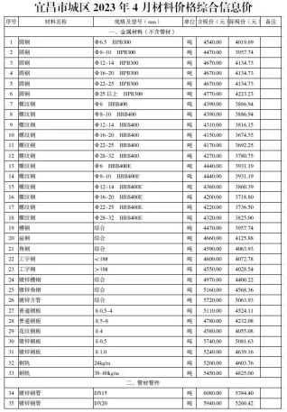 宜昌市造价信息2023年4月核心概述首图