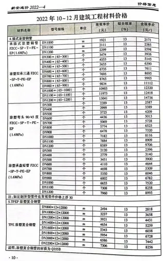 新安2022年4季度10、11、12月建设工程造价信息
