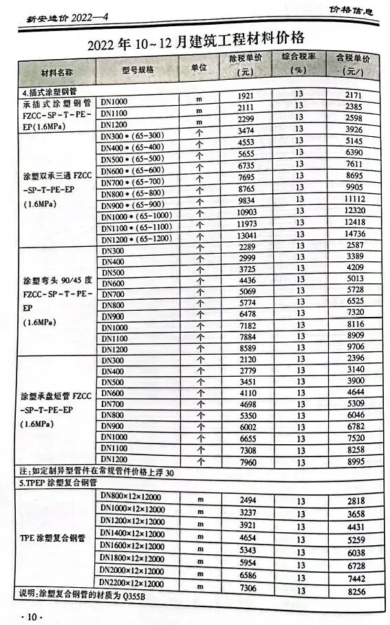 新安2022年4季度10、11、12月预算造价信息