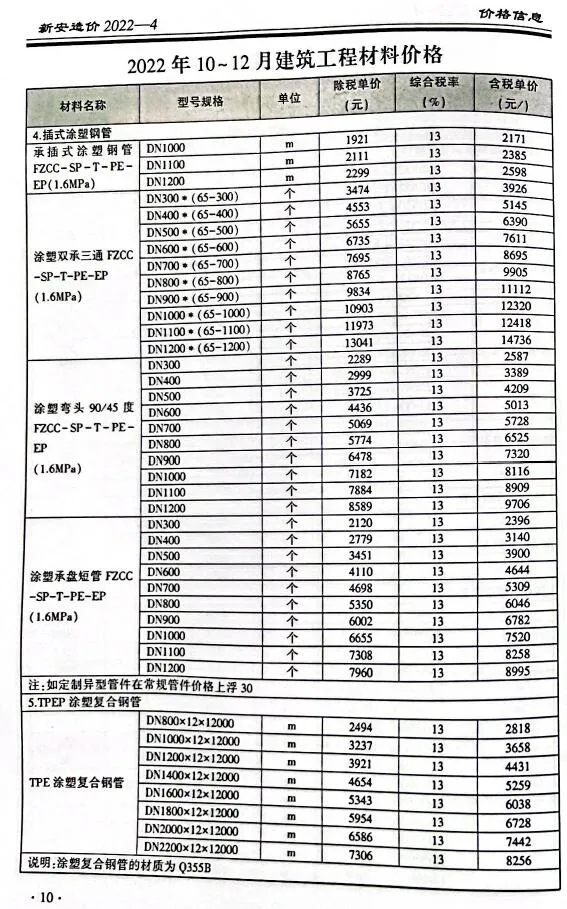 新安县2022年4季度10、11、12月建设工程造价信息封面