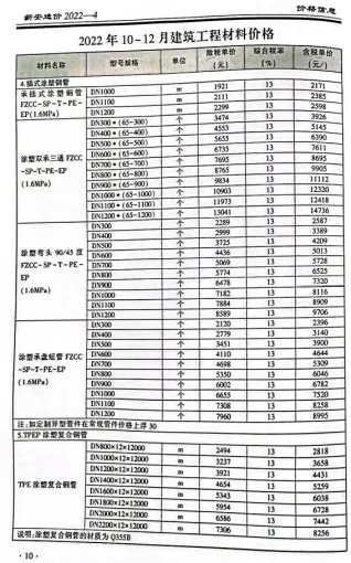 2022年4季度10、11、12月新安建设工程造价信息 新安2022年4季度10、11、12月建设工程造价信息(建材价格信息)封面