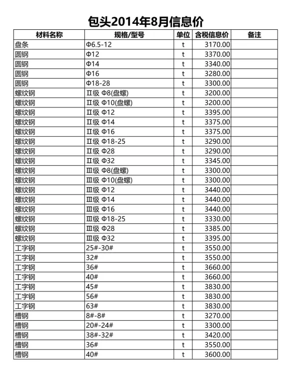 包头市2014年8月建材造价信息PDF第一页
