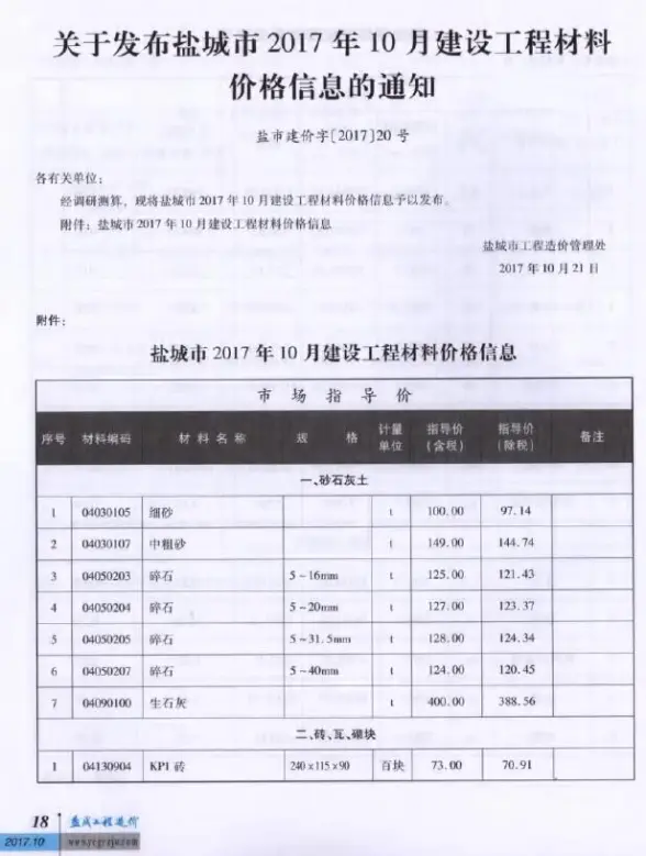 盐城市2017年10月招标造价信息