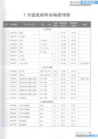 盐城市2017年3期造价信息简介首图