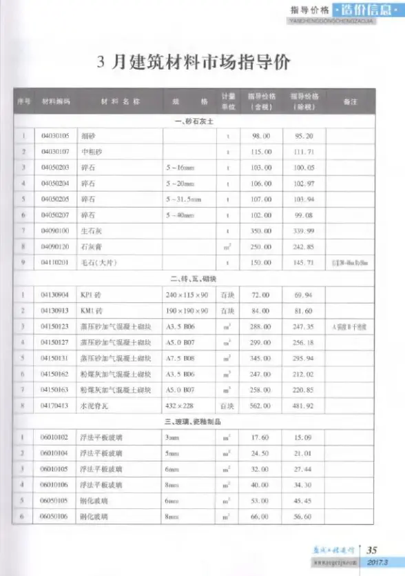 盐城市2017年第3期招标造价信息