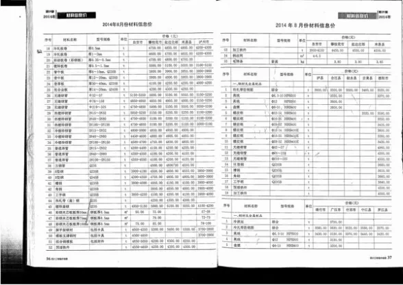 四川省2014年9月投标造价信息