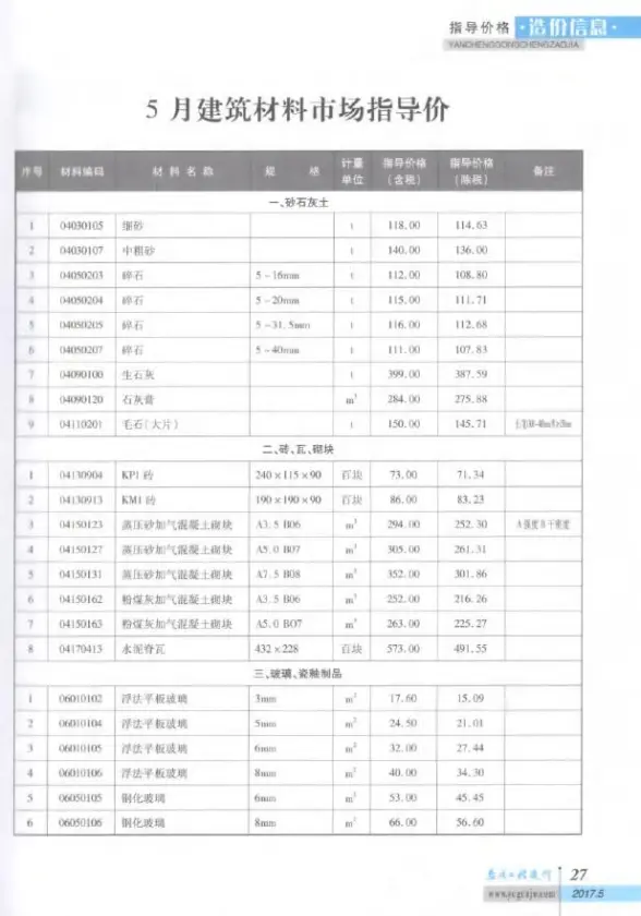 盐城市2017年第5期招标造价信息