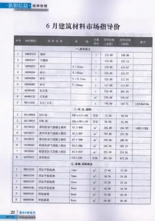 2017年第6期盐城园林绿化苗木工程造价信息价