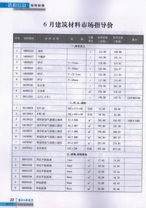 盐城市2017年第6期招标造价信息