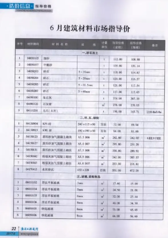 盐城2017年第6期建材指导价