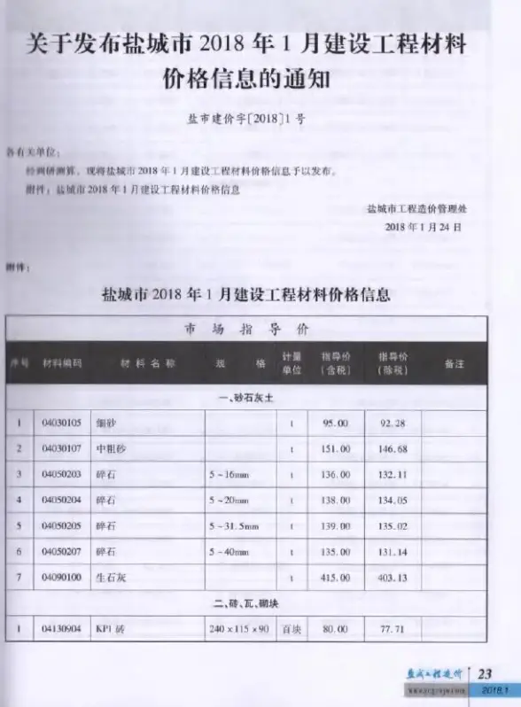 盐城市2018年第1期材料造价信息